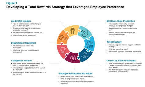 total rewards optimization/optimizing|Total Rewards Strategy Programs .